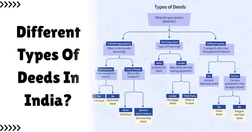 Different Types Of Deeds In India?